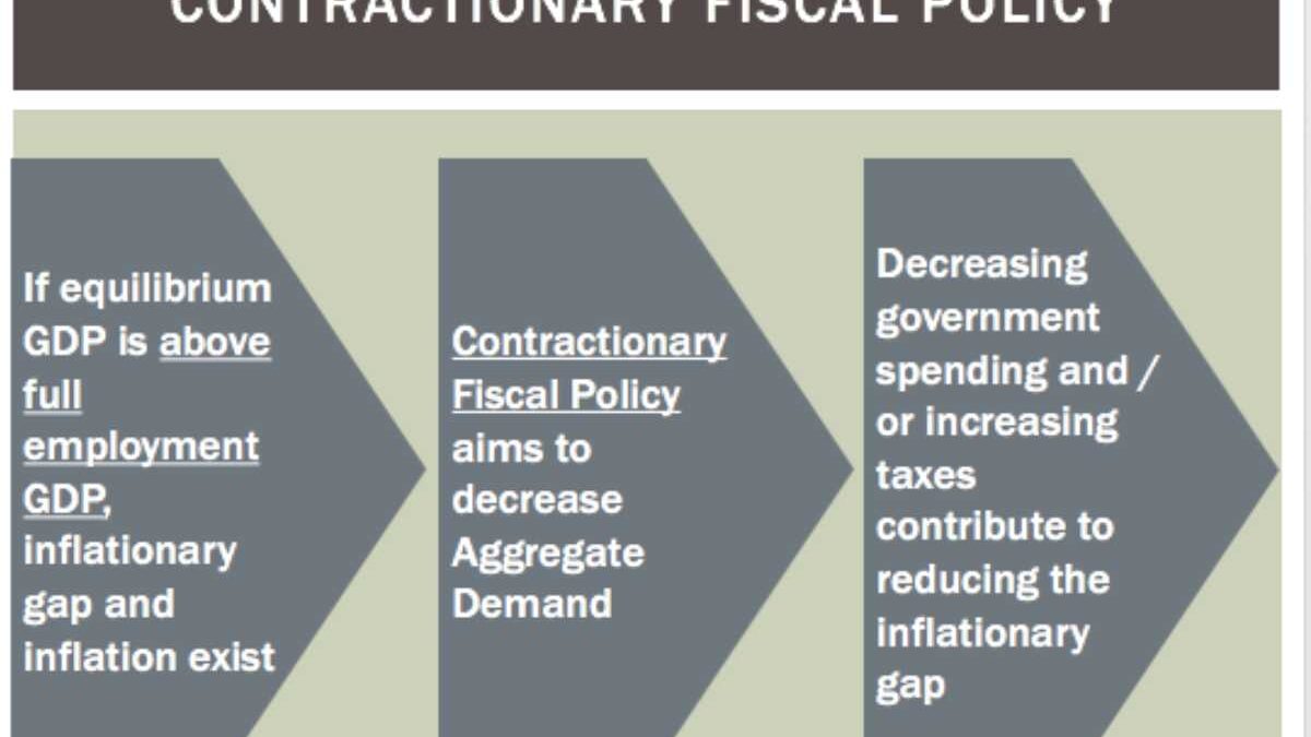 are technology improvements contractionary