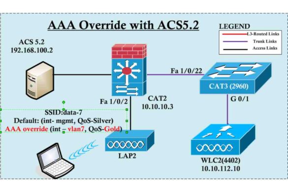 AAA Server