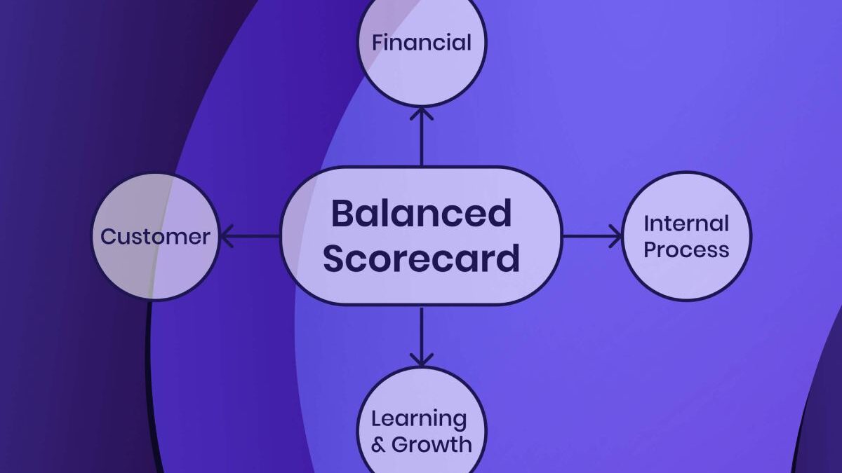 Balanced Scorecard