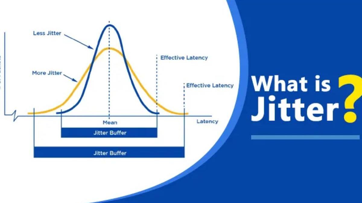 Jitter