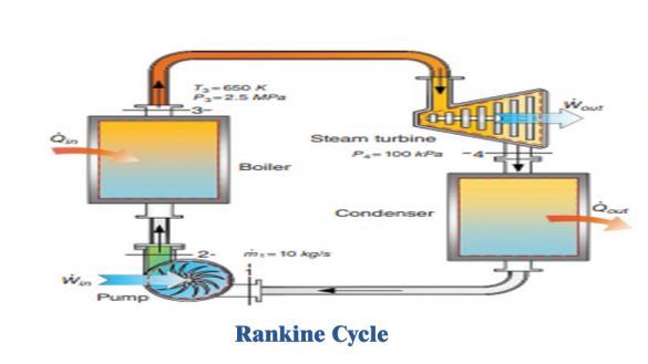 Rankine Cycle