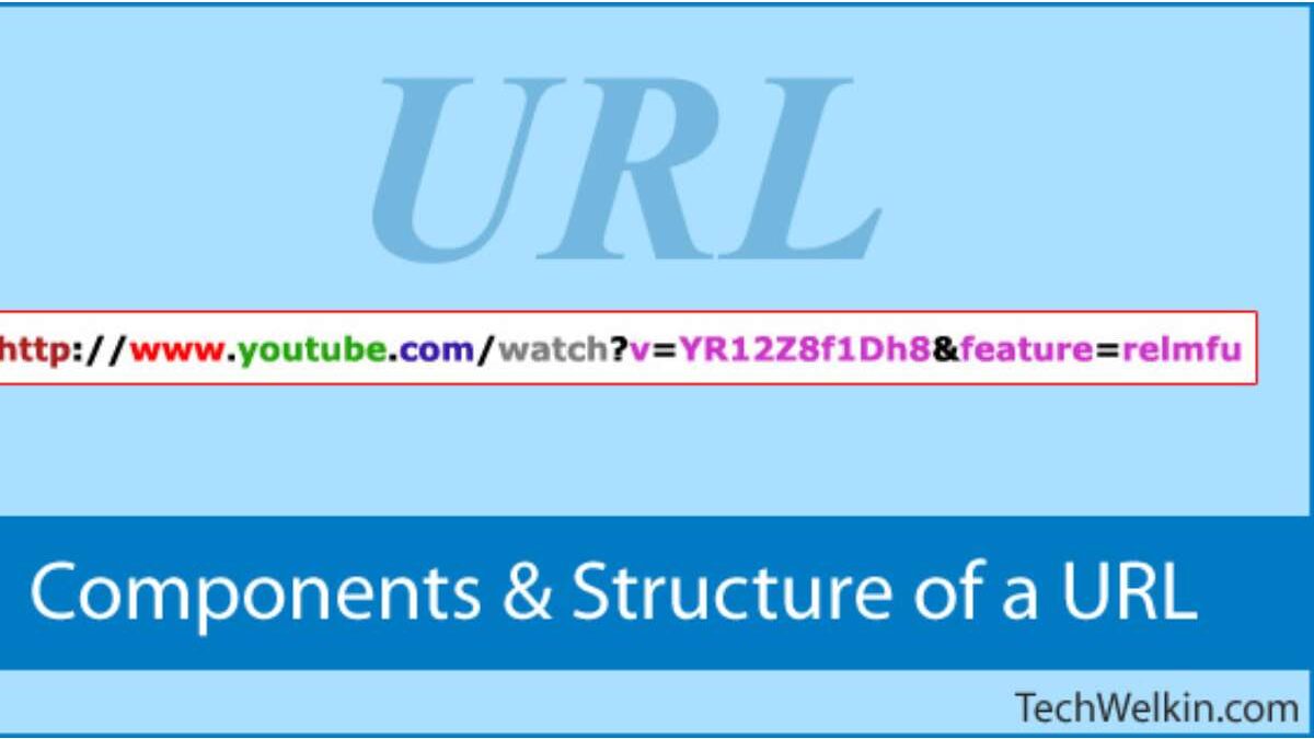 URLs