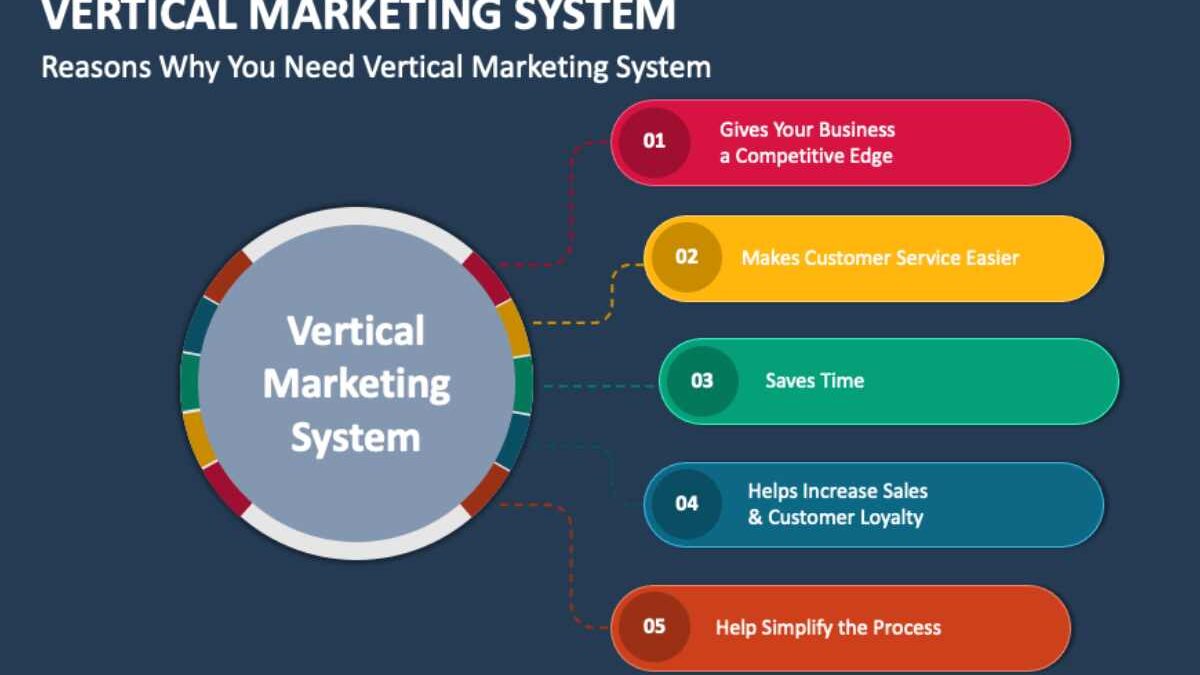 Vertical Market