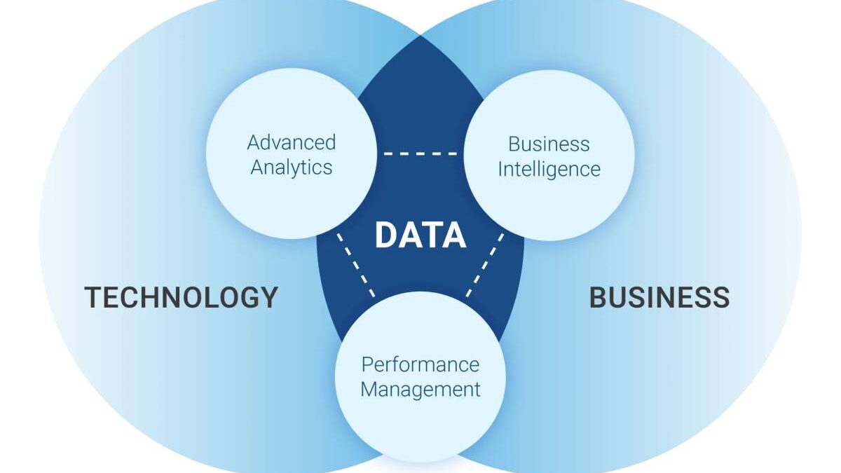 Holistic Technology