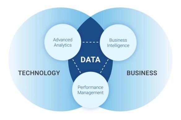 Holistic Technology